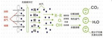 工業除塵器