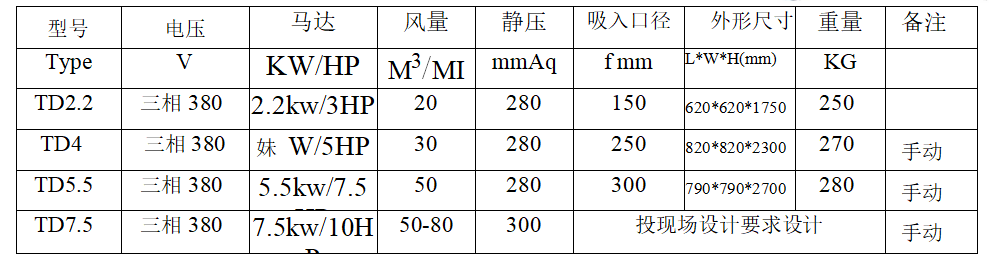 TYD-DJ系列