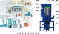 真空吸塵系統