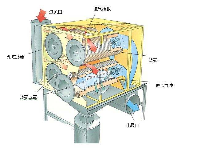 濾筒除塵器